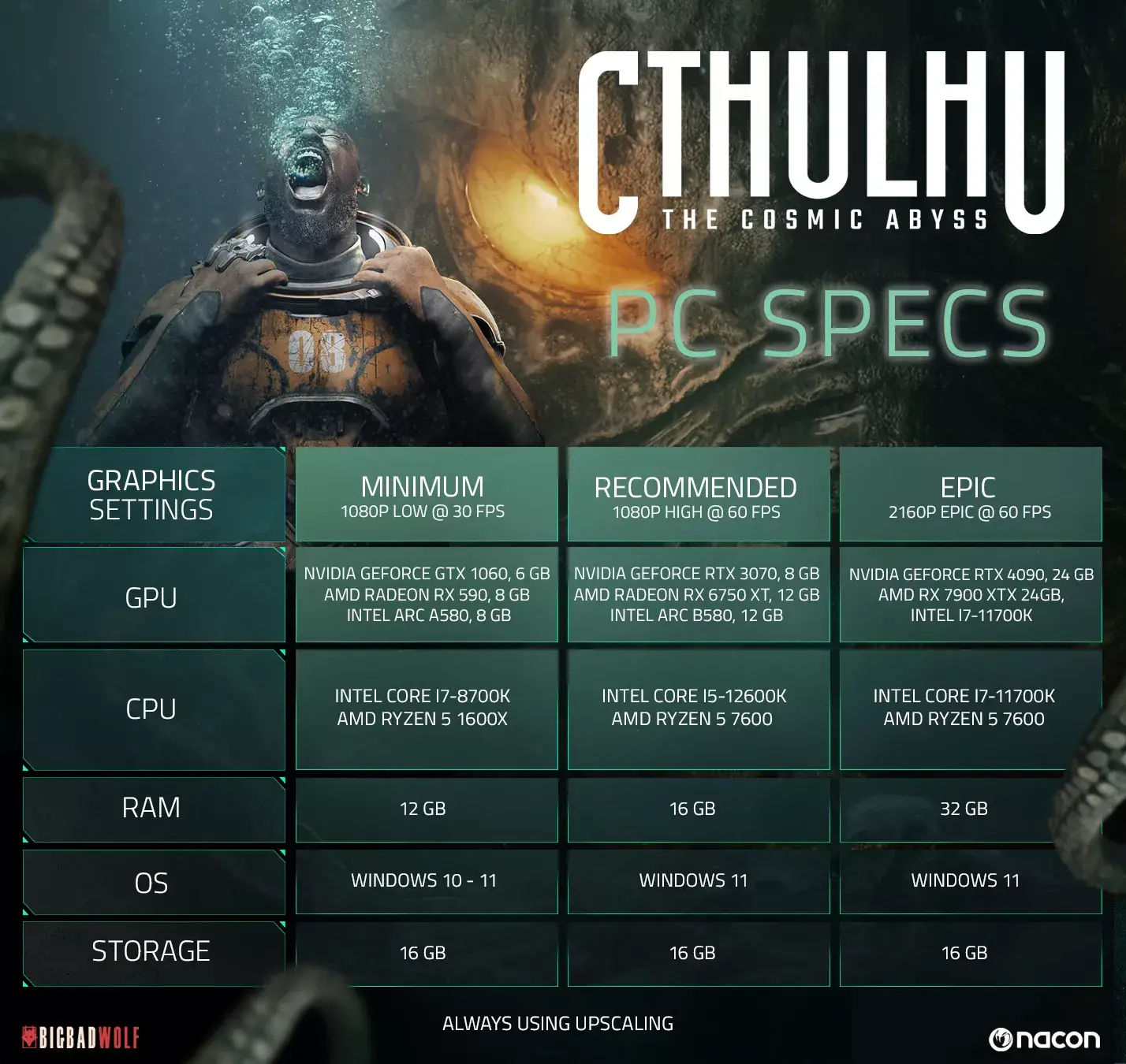 Cthulhu: The Cosmic Abyss — официальные системные требования ПК